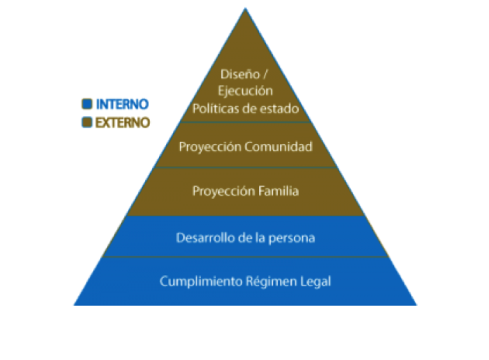 piramide-rse
