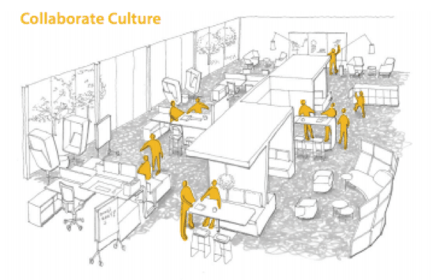 CollaboratecultureH.png